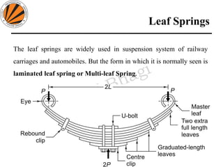 Leaf Springs
138
Design of Machine Elements II MEC306
(Dr. L K Bhagi)
The leaf springs are widely used in suspension system of railway
carriages and automobiles. But the form in which it is normally seen is
laminated leaf spring or Multi-leaf Spring.
 