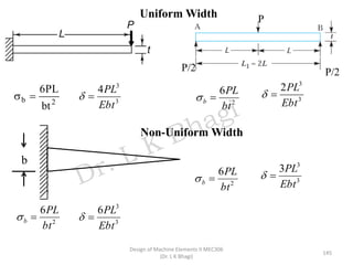 Design of Machine Elements II MEC306
(Dr. L K Bhagi)
145
2b
bt
PL6
= 3
3
4
Ebt
PL
=
P
P/2 P/2
2
6
bt
PL
b = 3
3
2
Ebt
PL
=
b
2
6
bt
PL
b = 3
3
6
Ebt
PL
=
2
6
bt
PL
b = 3
3
3
Ebt
PL
=
Uniform Width
Non-Uniform Width
 