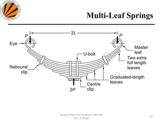 Multi-Leaf Springs
147
Design of Machine Elements II MEC306
(Dr. L K Bhagi)
 