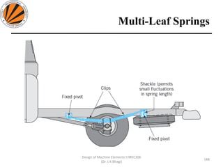 Multi-Leaf Springs
148
Design of Machine Elements II MEC306
(Dr. L K Bhagi)
 