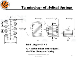Terminology of Helical Springs
16
Design of Machine Elements II MEC306
(Dr. L K Bhagi)
Solid Length = Nt × d
Nt = Total number of turns (coils)
d = Wire diameter of spring
 