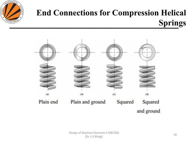 Springs - DESIGN OF MACHINE ELEMENTS-II | PDF | Physics | Science