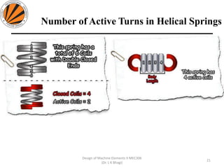 Number of Active Turns in Helical Springs
21
Design of Machine Elements II MEC306
(Dr. L K Bhagi)
 
