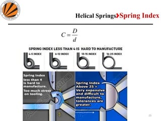 Helical Springs>Spring Index
23
Design of Machine Elements II MEC306
(Dr. L K Bhagi)
d
D
C =
 