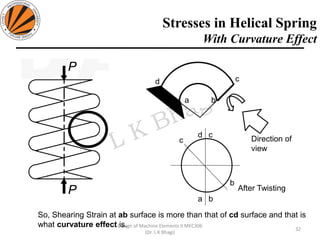 Stresses in Helical Spring
With Curvature Effect
32
Design of Machine Elements II MEC306
(Dr. L K Bhagi)
a b
Direction of
view
d
a b
d c
c
After Twisting
b
c
So, Shearing Strain at ab surface is more than that of cd surface and that is
what curvature effect is.
 
