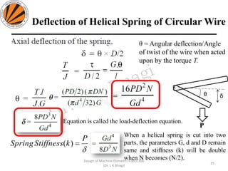 Deflection of Helical Spring of Circular Wire
35
Design of Machine Elements II MEC306
(Dr. L K Bhagi)
θ = Angular deflection/Angle
of twist of the wire when acted
upon by the torque T.
θ δ
P
Equation is called the load-deflection equation.

P
kStiffnessSpring =)(
When a helical spring is cut into two
parts, the parameters G, d and D remain
same and stiffness (k) will be double
when N becomes (N/2).
 