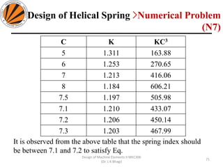 71
Design of Machine Elements II MEC306
(Dr. L K Bhagi)
C K KC3
5 1.311 163.88
6 1.253 270.65
7 1.213 416.06
8 1.184 606.21
7.5 1.197 505.98
7.1 1.210 433.07
7.2 1.206 450.14
7.3 1.203 467.99
It is observed from the above table that the spring index should
be between 7.1 and 7.2 to satisfy Eq.
Design of Helical Spring >Numerical Problem
(N7)
 