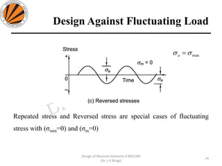 Design Against Fluctuating Load
Repeated stress and Reversed stress are special cases of fluctuating
stress with (σmin=0) and (σm=0)
74
Design of Machine Elements II MEC306
(Dr. L K Bhagi)
max =a
 