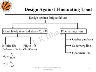 Design against fatigue failure
Fluctuating stress
Infinite life
(Endurance Limit)
75
Design of Machine Elements II MEC306
(Dr. L K Bhagi)
Design Against Fluctuating Load
Finite life
(S-N Curve)
Gerber parabola
Soderberg line
Goodman line
Completely reversed stress 0=m
FoS
Se
a =
FoS
Sse
a =
 