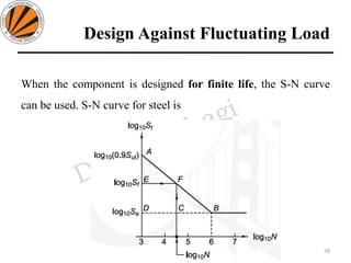 Design Against Fluctuating Load
78
Design of Machine Elements II MEC306
(Dr. L K Bhagi)
When the component is designed for finite life, the S-N curve
can be used. S-N curve for steel is
 