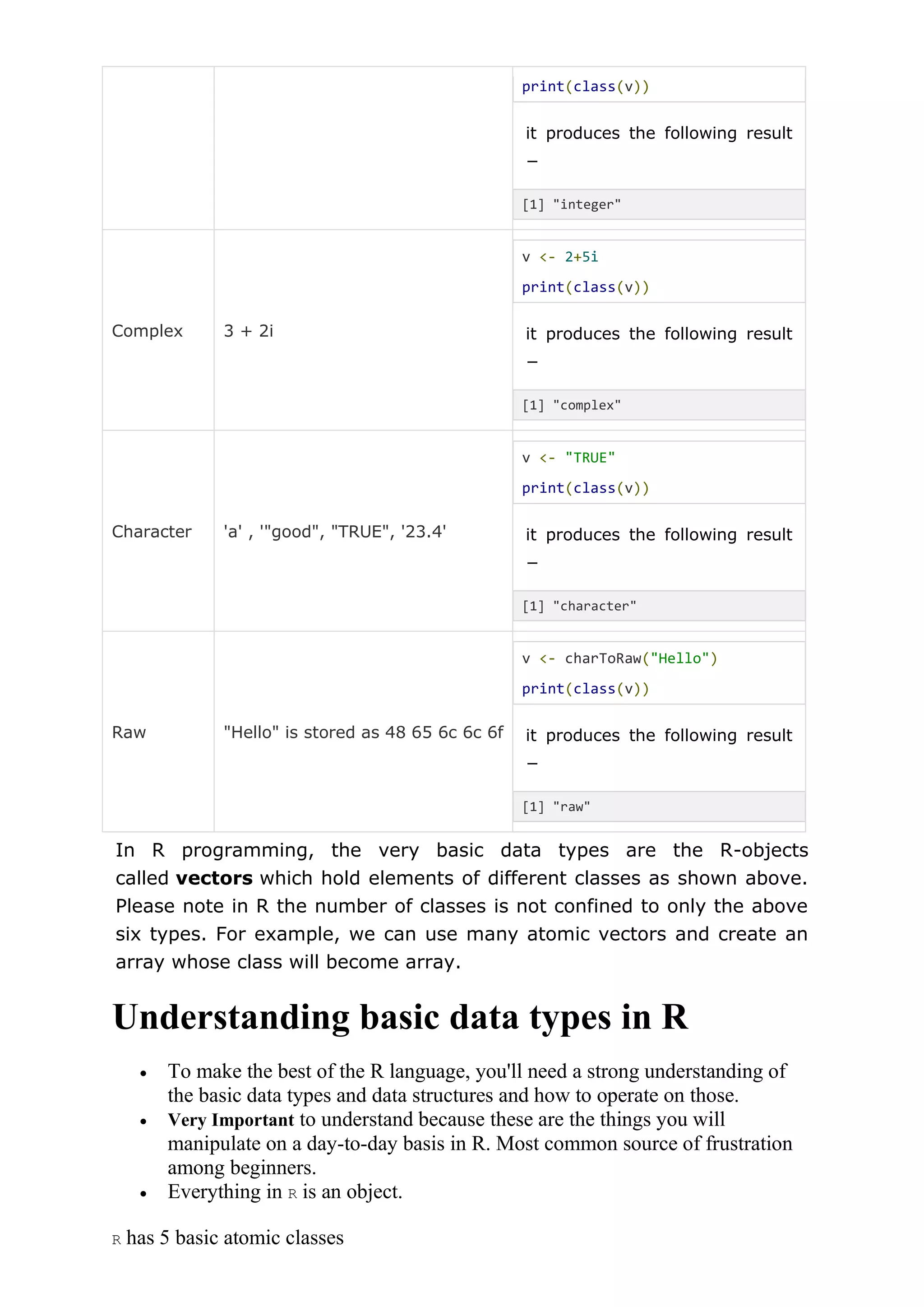 print(class(v))
it produces the following result
−
[1] "integer"
Complex 3 + 2i
v <- 2+5i
print(class(v))
it produces the following result
−
[1] "complex"
Character 'a' , '"good", "TRUE", '23.4'
v <- "TRUE"
print(class(v))
it produces the following result
−
[1] "character"
Raw "Hello" is stored as 48 65 6c 6c 6f
v <- charToRaw("Hello")
print(class(v))
it produces the following result
−
[1] "raw"
In R programming, the very basic data types are the R-objects
called vectors which hold elements of different classes as shown above.
Please note in R the number of classes is not confined to only the above
six types. For example, we can use many atomic vectors and create an
array whose class will become array.
Understanding basic data types in R
 To make the best of the R language, you'll need a strong understanding of
the basic data types and data structures and how to operate on those.
 Very Important to understand because these are the things you will
manipulate on a day-to-day basis in R. Most common source of frustration
among beginners.
 Everything in R is an object.
R has 5 basic atomic classes
 