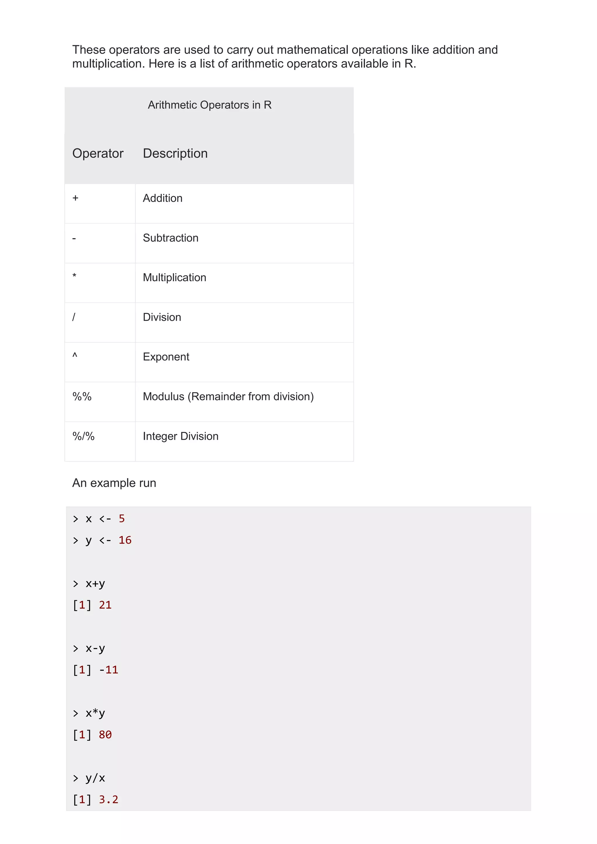 These operators are used to carry out mathematical operations like addition and
multiplication. Here is a list of arithmetic operators available in R.
Arithmetic Operators in R
Operator Description
+ Addition
- Subtraction
* Multiplication
/ Division
^ Exponent
%% Modulus (Remainder from division)
%/% Integer Division
An example run
> x <- 5
> y <- 16
> x+y
[1] 21
> x-y
[1] -11
> x*y
[1] 80
> y/x
[1] 3.2
 