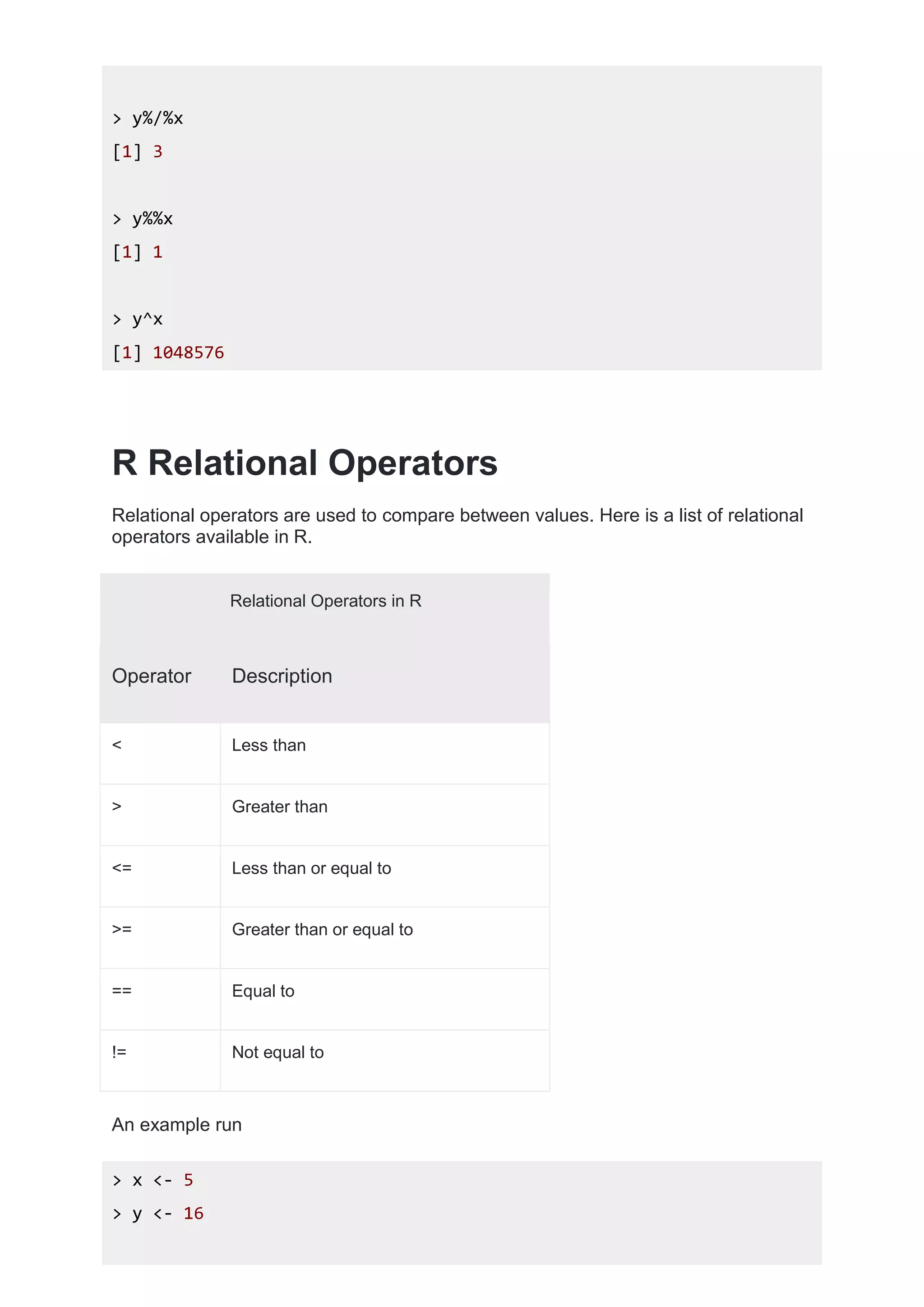 > y%/%x
[1] 3
> y%%x
[1] 1
> y^x
[1] 1048576
R Relational Operators
Relational operators are used to compare between values. Here is a list of relational
operators available in R.
Relational Operators in R
Operator Description
< Less than
> Greater than
<= Less than or equal to
>= Greater than or equal to
== Equal to
!= Not equal to
An example run
> x <- 5
> y <- 16
 