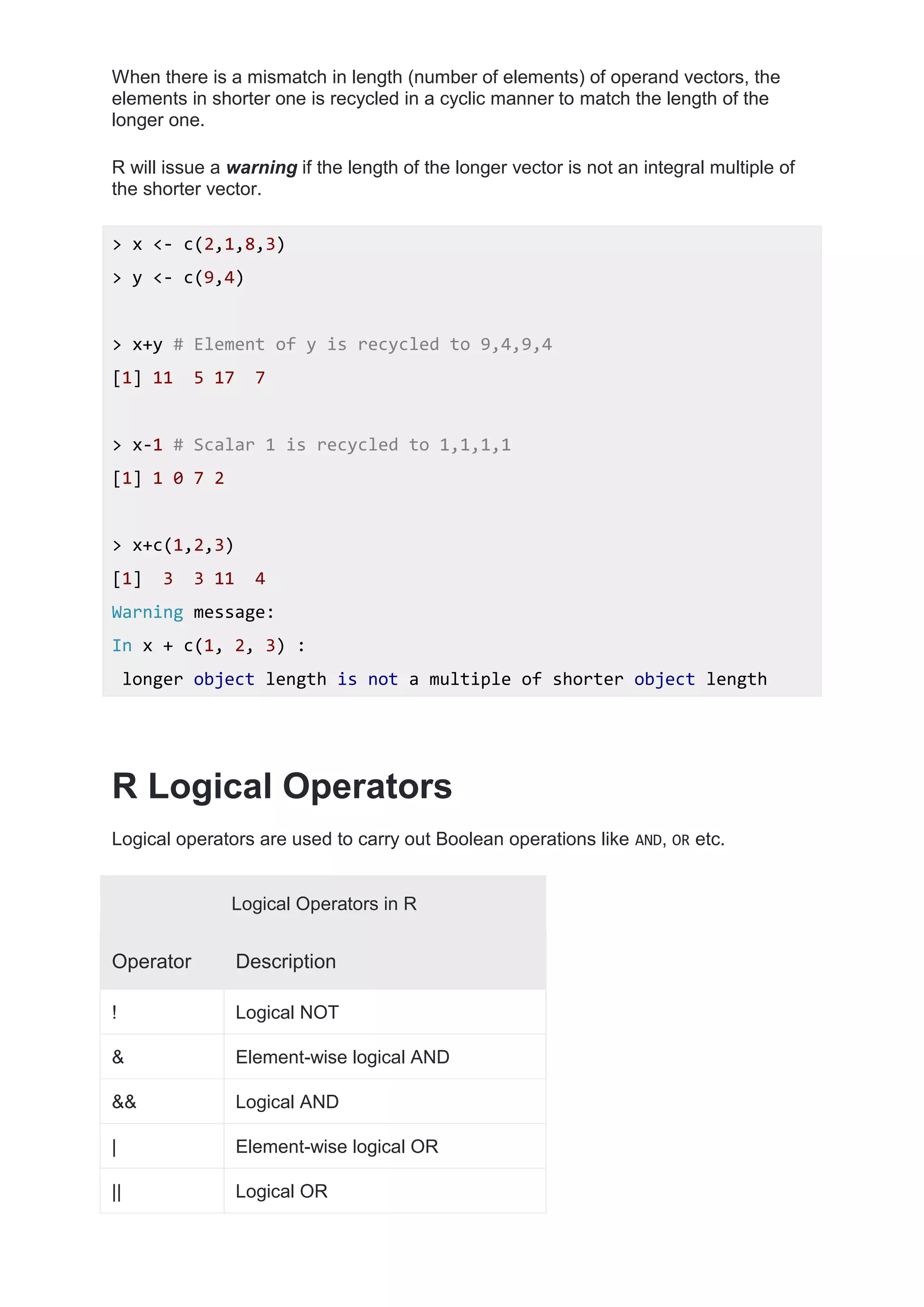When there is a mismatch in length (number of elements) of operand vectors, the
elements in shorter one is recycled in a cyclic manner to match the length of the
longer one.
R will issue a warning if the length of the longer vector is not an integral multiple of
the shorter vector.
> x <- c(2,1,8,3)
> y <- c(9,4)
> x+y # Element of y is recycled to 9,4,9,4
[1] 11 5 17 7
> x-1 # Scalar 1 is recycled to 1,1,1,1
[1] 1 0 7 2
> x+c(1,2,3)
[1] 3 3 11 4
Warning message:
In x + c(1, 2, 3) :
longer object length is not a multiple of shorter object length
R Logical Operators
Logical operators are used to carry out Boolean operations like AND, OR etc.
Logical Operators in R
Operator Description
! Logical NOT
& Element-wise logical AND
&& Logical AND
| Element-wise logical OR
|| Logical OR
 
