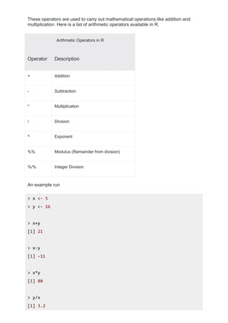 These operators are used to carry out mathematical operations like addition and
multiplication. Here is a list of arithmetic operators available in R.
Arithmetic Operators in R
Operator Description
+ Addition
- Subtraction
* Multiplication
/ Division
^ Exponent
%% Modulus (Remainder from division)
%/% Integer Division
An example run
> x <- 5
> y <- 16
> x+y
[1] 21
> x-y
[1] -11
> x*y
[1] 80
> y/x
[1] 3.2
 