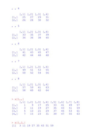 , , 4
[,1] [,2] [,3] [,4]
[1,] 25 27 29 31
[2,] 26 28 30 32
, , 5
[,1] [,2] [,3] [,4]
[1,] 33 35 37 39
[2,] 34 36 38 40
, , 6
[,1] [,2] [,3] [,4]
[1,] 41 43 45 47
[2,] 42 44 46 48
, , 7
[,1] [,2] [,3] [,4]
[1,] 49 51 53 55
[2,] 50 52 54 56
, , 8
[,1] [,2] [,3] [,4]
[1,] 57 59 61 63
[2,] 58 60 62 64
> x[1,,]
[,1] [,2] [,3] [,4] [,5] [,6] [,7] [,8]
[1,] 1 9 17 25 33 41 49 57
[2,] 3 11 19 27 35 43 51 59
[3,] 5 13 21 29 37 45 53 61
[4,] 7 15 23 31 39 47 55 63
> x[1,2,]
[1] 3 11 19 27 35 43 51 59
 
