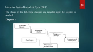 28
Interactive System Design Life Cycle (ISLC)
The stages in the following diagram are repeated until the solution is
reached.
Diagram :
 