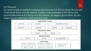 IoT [Internet of Things] | PPTX