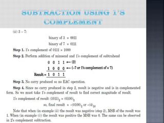 review of number systems and codes | PPTX