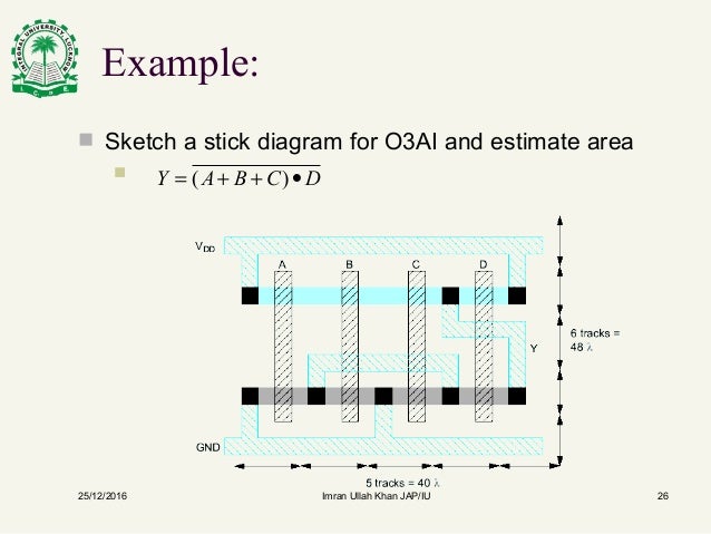 estimate area layout Traditional Design 1 CMOS Unit