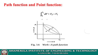 Basics of Thermodynamics with problems | PPTX