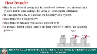 Basics of Thermodynamics with problems