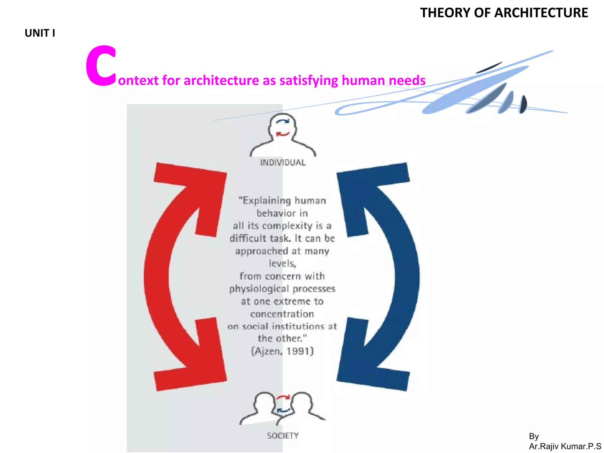 By
Ar.Rajiv Kumar.P.S
THEORY OF ARCHITECTURE
UNIT I
context for architecture as satisfying human needs
 