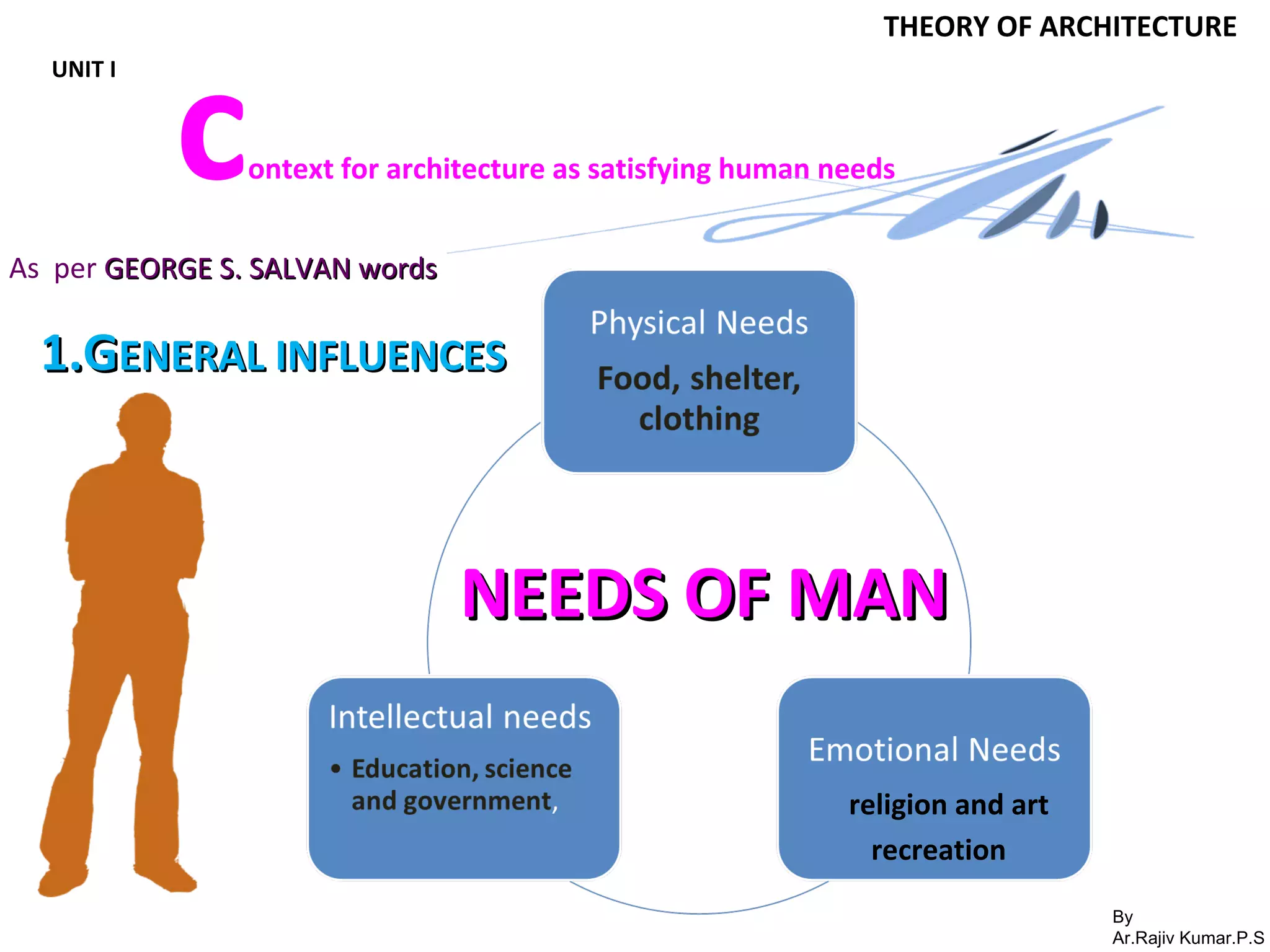 By
Ar.Rajiv Kumar.P.S
THEORY OF ARCHITECTURE
UNIT I
context for architecture as satisfying human needs
NEEDS OF MANNEEDS OF MAN
1.G1.GENERAL INFLUENCESENERAL INFLUENCES
As per GEORGE S. SALVAN wordsGEORGE S. SALVAN words
religion and art
recreation
 