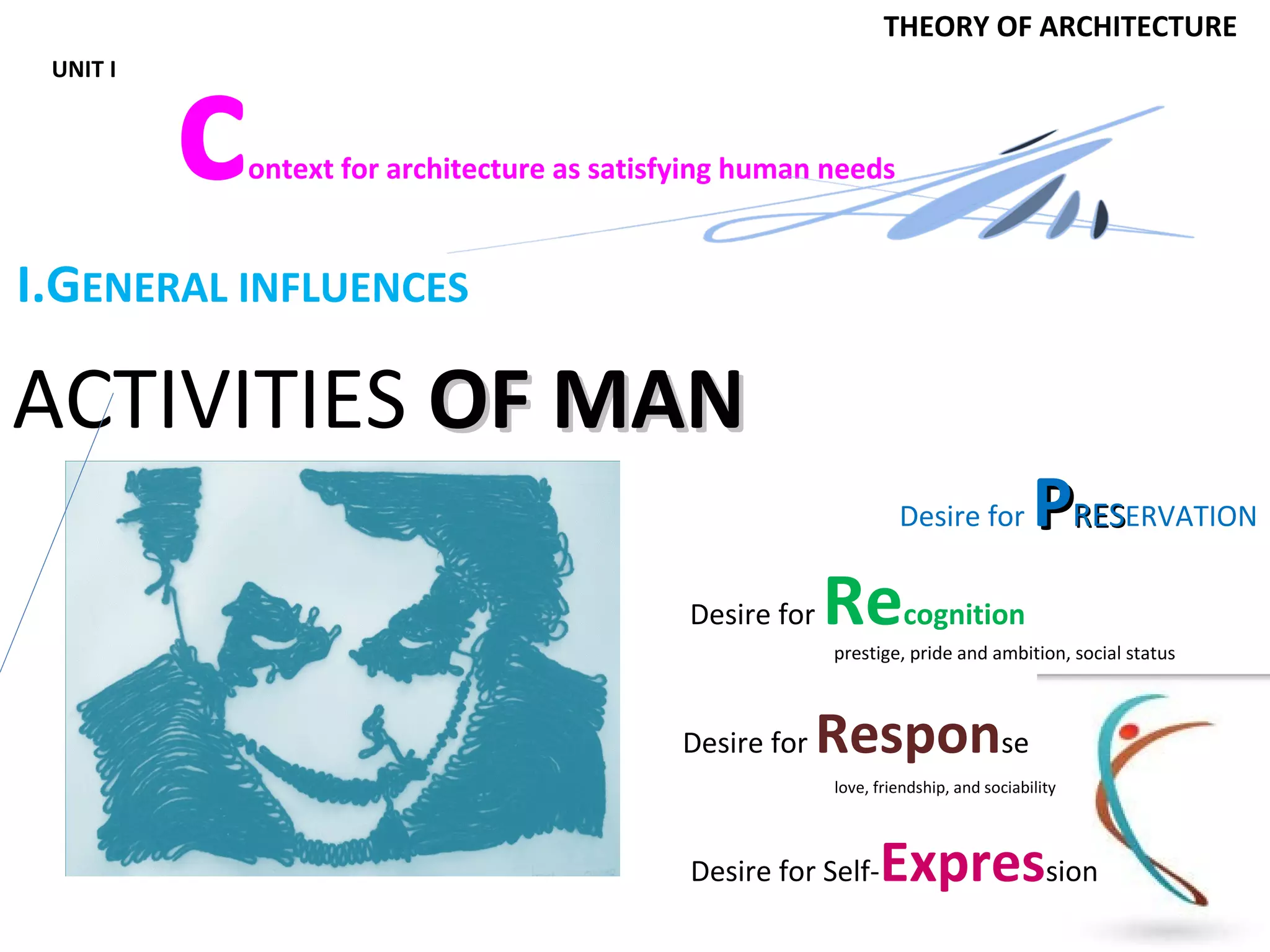 By
Ar.Rajiv Kumar.P.S
THEORY OF ARCHITECTURE
UNIT I
context for architecture as satisfying human needs
ACTIVITIES OF MANOF MAN
Desire for PPRESRESERVATION
Desire for Recognition
Desire for Response
Desire for Self-Expression
I.GENERAL INFLUENCES
prestige, pride and ambition, social status
love, friendship, and sociability
 