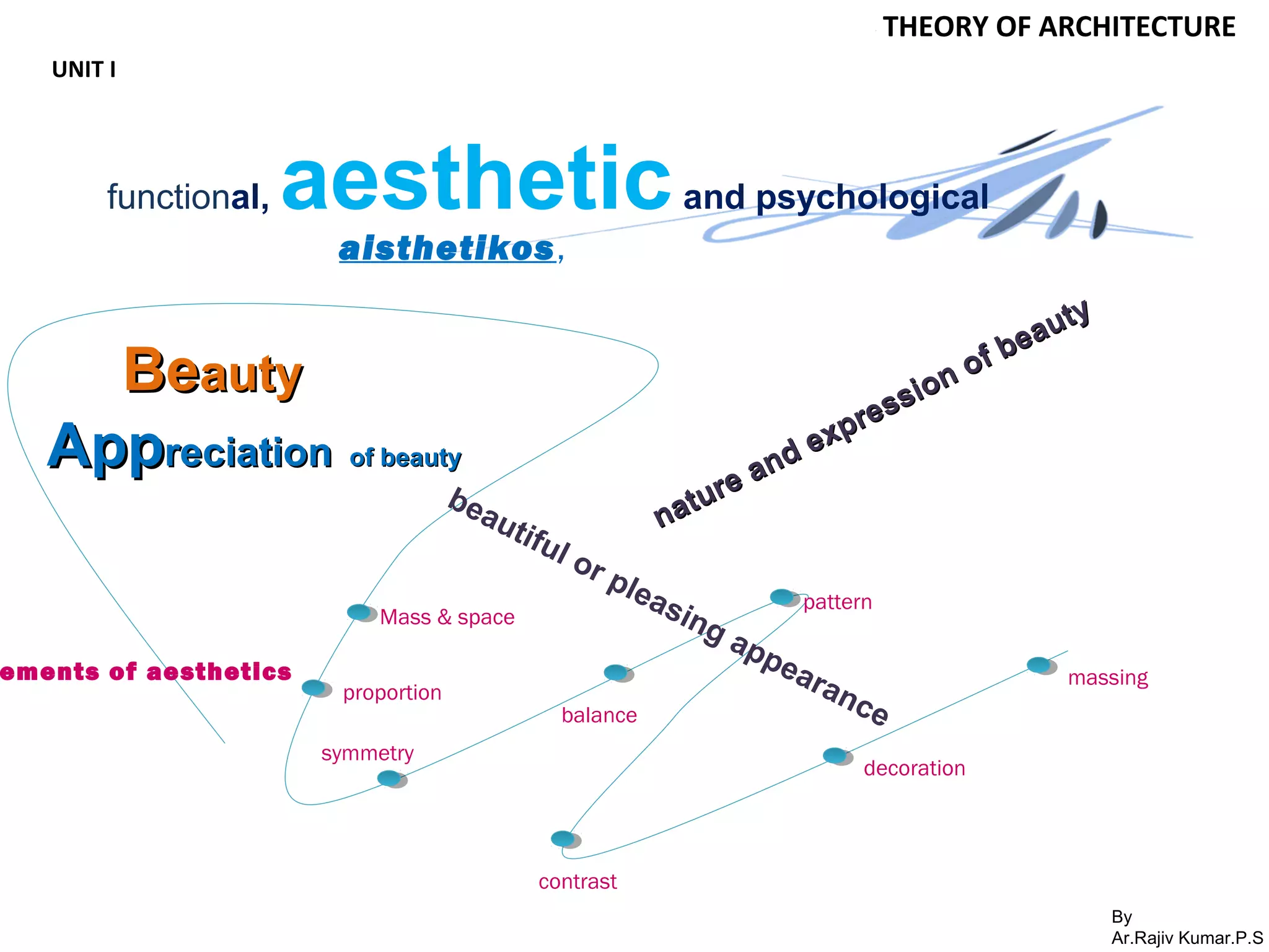 By
Ar.Rajiv Kumar.P.S
THEORY OF ARCHITECTURE
UNIT I
functional, aestheticand psychological
BeBeautyauty
AppAppreciationreciation of beautyof beauty
beautiful or pleasing appearance
nature and expression of beauty
nature and expression of beauty
aisthetikos,
Mass & space
proportion
contrast
pattern
decoration
massing
symmetry
balance
ements of aesthetics
 