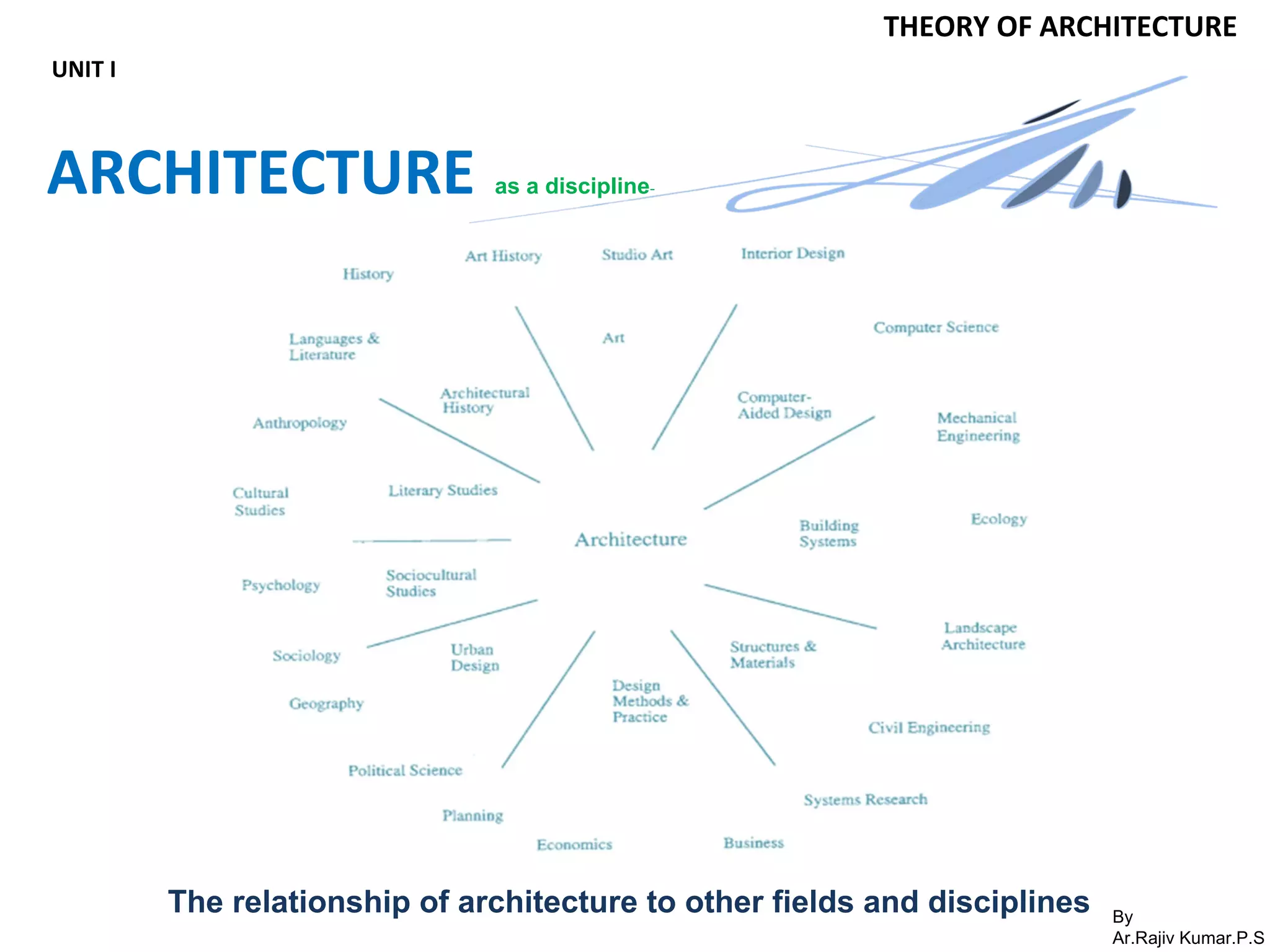 By
Ar.Rajiv Kumar.P.S
THEORY OF ARCHITECTURE
UNIT I
ARCHITECTURE as a discipline-
The relationship of architecture to other fields and disciplines
 