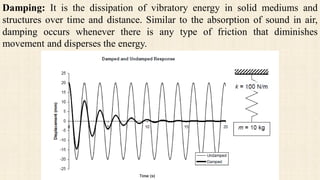 Damping: It is the dissipation of vibratory energy in solid mediums and
structures over time and distance. Similar to the absorption of sound in air,
damping occurs whenever there is any type of friction that diminishes
movement and disperses the energy.
 