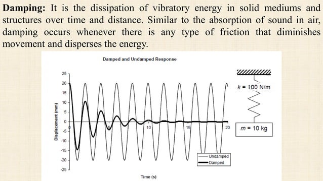 Unit-1_Theory of vibrations.pdf | Geology | Science