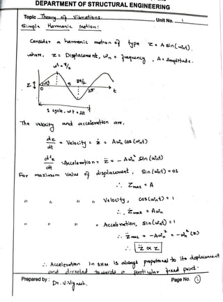 DEPARTMENT OF STRUCTURAL ENGINEERING
Topic..heang.s..xatian...
Simpla Hamonie motion:
for
Consder
shere,
kwt
the vo
1 eycle, wt 21
dt
a hamonie motion type
3n
Prepared by :
and acealenton ane,
Velscity e 2 A, cos lwnt)
ot
mazimu m Volw
Valw dsplanent
-Aeceleion |:-A sAnlwt)
Acelevtion
pr.gm
Veloeity
Jn sH M IS
Unit No. ...
Ze Asin(wn)
Accelention, SinC
. Z mal
AAmpltude.
Sio(w) 01
- )
aliday ppotnal it dgplaanet
patti ulaY
Page No. )
 