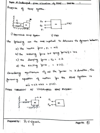 Topic ....Dadamt...$A.Näazi.a.2RE....Unt No.....
Respose q SpoF ytem
The
i) Equivaln spoF ytem
a) The ineytta
<) he
qatton
Prepared by:
+he
FREE VigeARION
a) the exctg ora,
b) the estort ng ore (oo spnng or 52 kx
k
F
m
most importat to detemine thh dy ham'e beharto,
mi t c tk* Ft.
gnh
m
motion
F4)
F
F4).
ONDAMpED Sof SYSTEMmi
K
SDoF sytem
Page No.
 