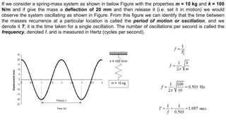 If we consider a spring-mass system as shown in below Figure with the properties m = 10 kg and k = 100
N/m and if give the mass a deflection of 20 mm and then release it (i.e. set it in motion) we would
observe the system oscillating as shown in Figure. From this figure we can identify that the time between
the masses recurrence at a particular location is called the period of motion or oscillation, and we
denote it T; it is the time taken for a single oscillation. The number of oscillations per second is called the
frequency, denoted f, and is measured in Hertz (cycles per second).
 