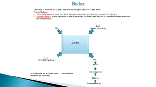 Air
Air
Fuel
HFO,LDO & Coal
Boiler
Fuel
HFO,LDO & Coal
Dryer
Air compressor
FD Fan
AtmosphericAir
The boiler is fed with HFO and LDO initially to ignite the coal in the Boiler.
Types of boilers:
1. Water tube Boiler: A boiler in which water circulates in tubes heated externally by the fire.
2. Fire tube Boiler: Water is present in the drum inside the boiler and Hot air is circulated around maintain
the temperature.
directions to
•The fuel and air are feed from 2
increase the efficiency
 