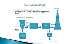 Fly Ash
& Flue
Gases
Economizer ESP
Bottom
ash(wet ash)
Ash Pond
Boiler
Cylo
Cement Factory
Chim
Fly ash
Flue Gases
Flue Gases
The Ash from the boiler is collected in two forms:
1. BottomAsh(Slurry):It’s a waste which is dumped into a Ash Pond
2. Fly ash: Fly ash is separated from Flue Gases in ESP(Electro static
Precipitator).
Economizer :Reduces the temperature
 