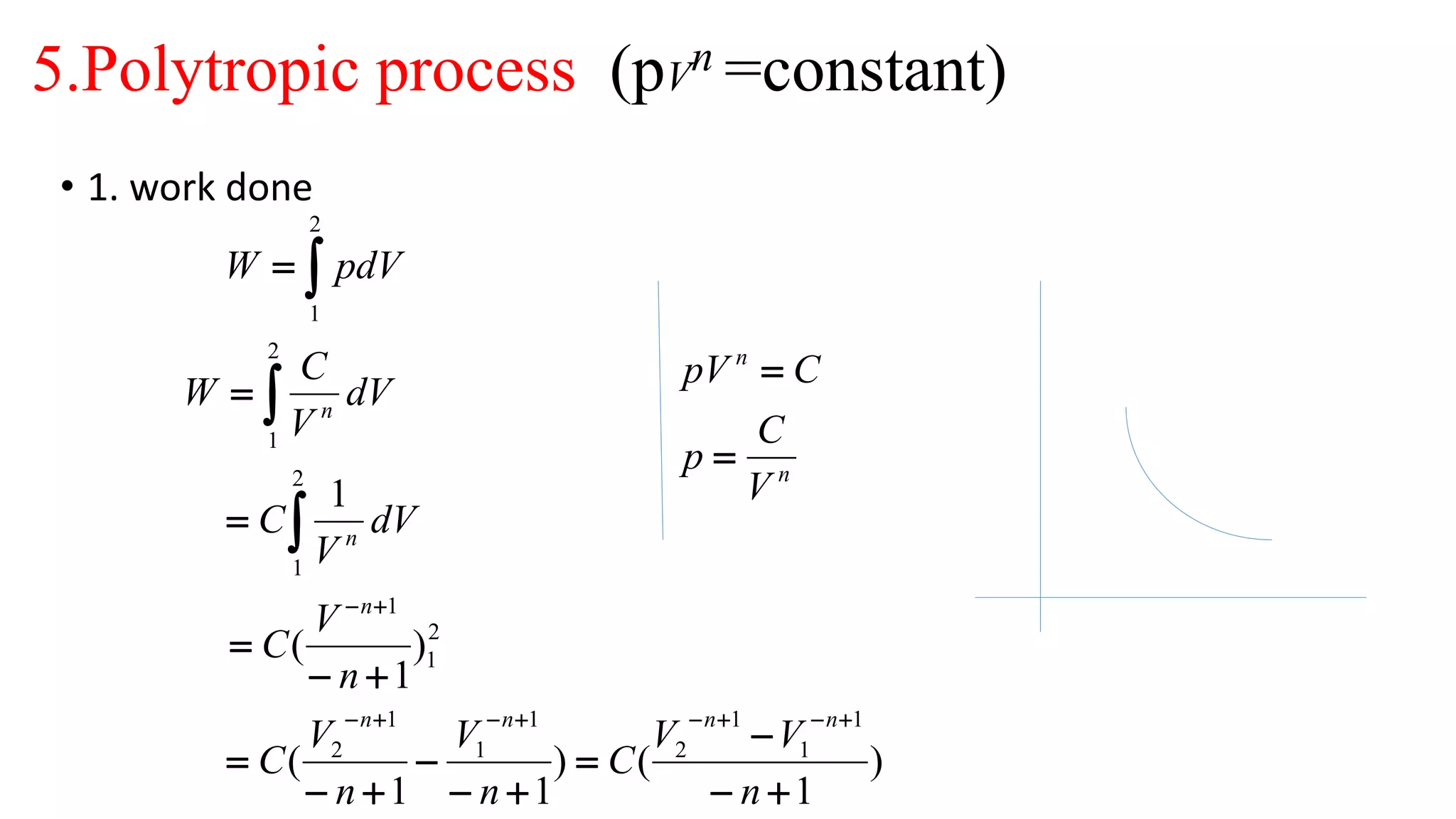 Unit 1 thermodynamic process | PPTX