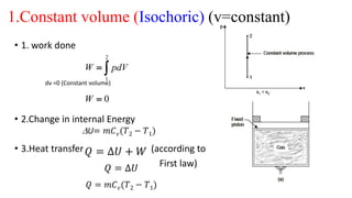 Unit 1 thermodynamic process | PPTX