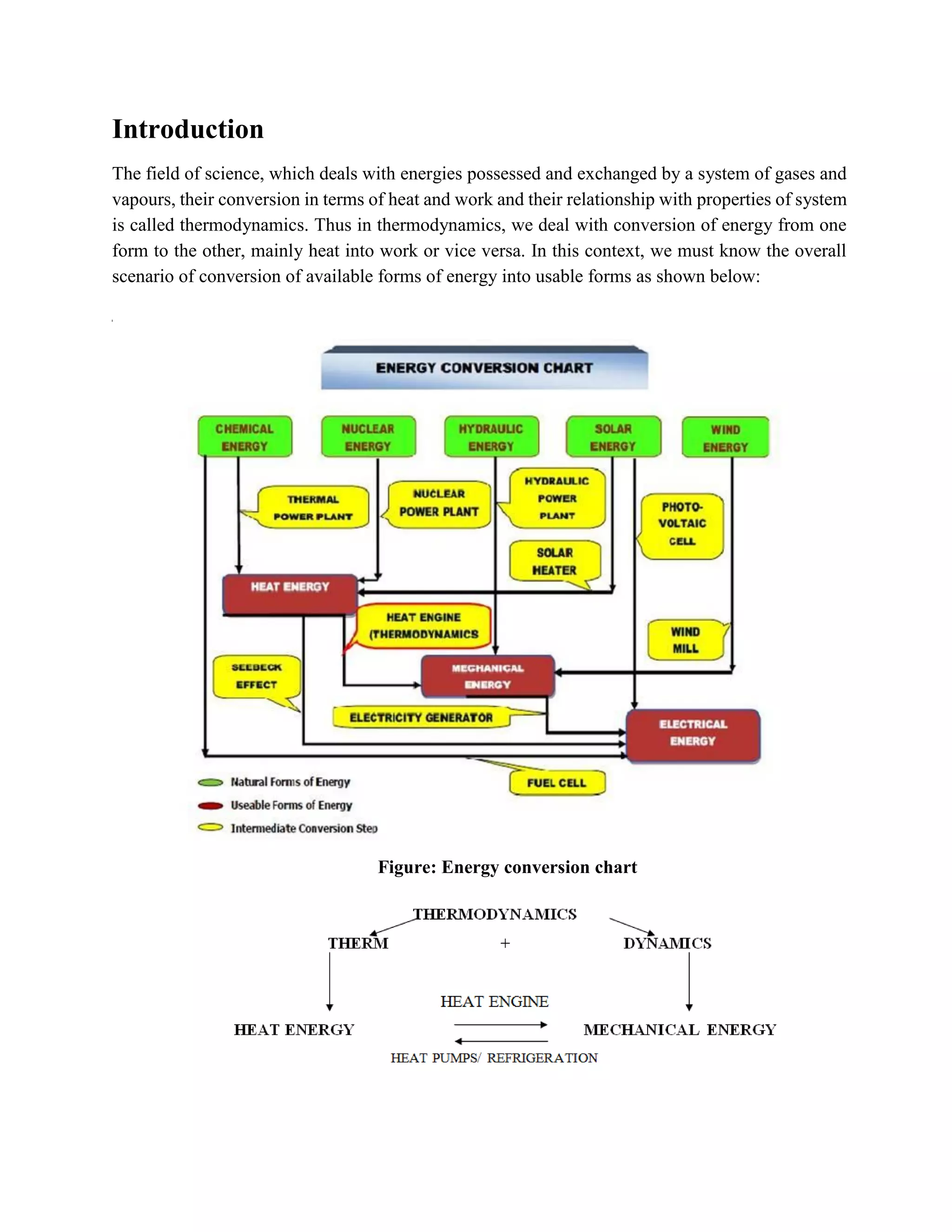 Unit 1 thermodynamics by varun pratap singh (2020-21 Session)