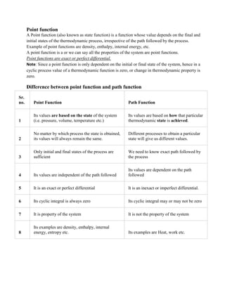 Unit 1 thermodynamics by varun pratap singh (2020-21 Session) | PDF