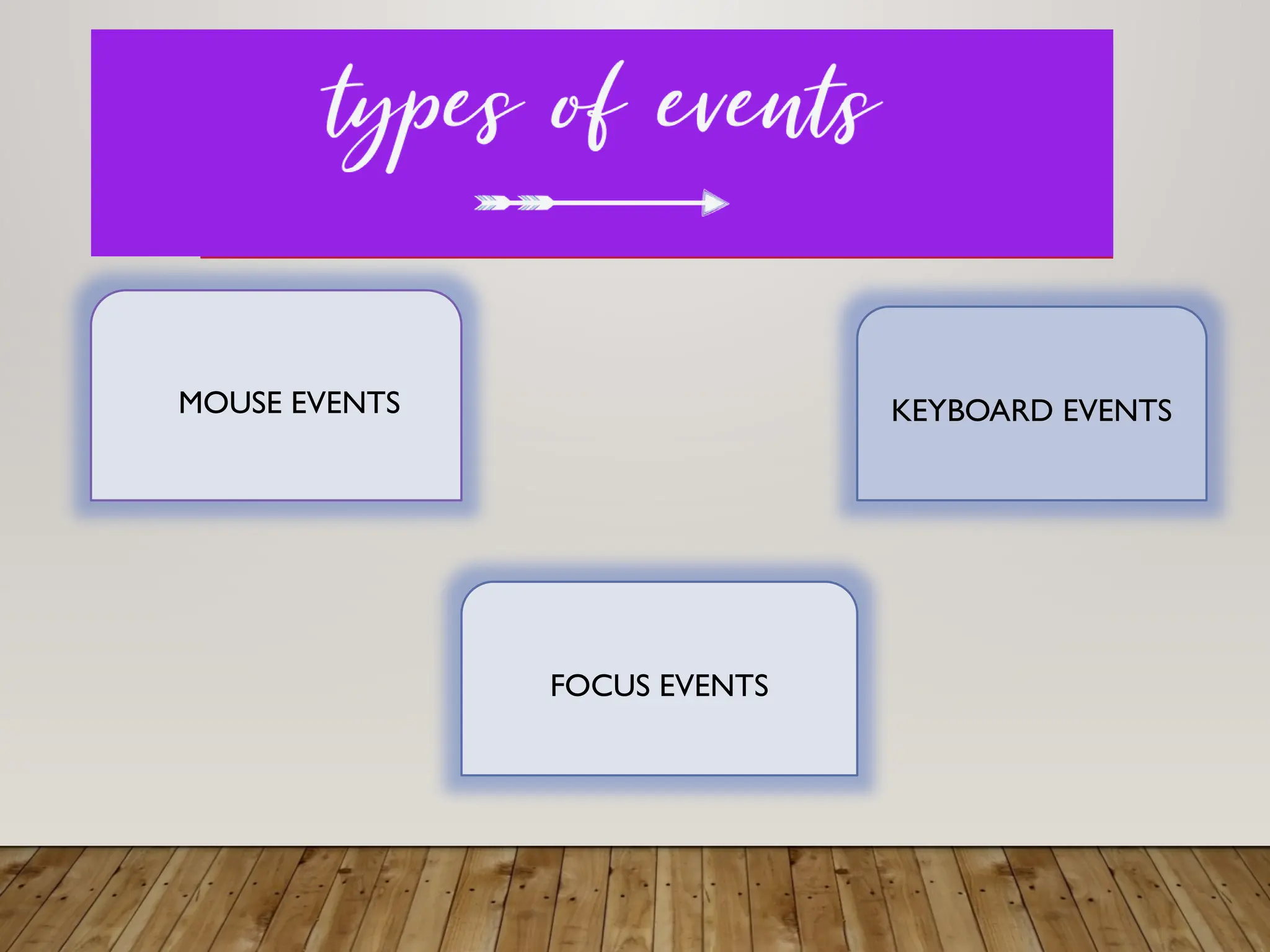 MOUSE EVENTS KEYBOARD EVENTS
FOCUS EVENTS
 