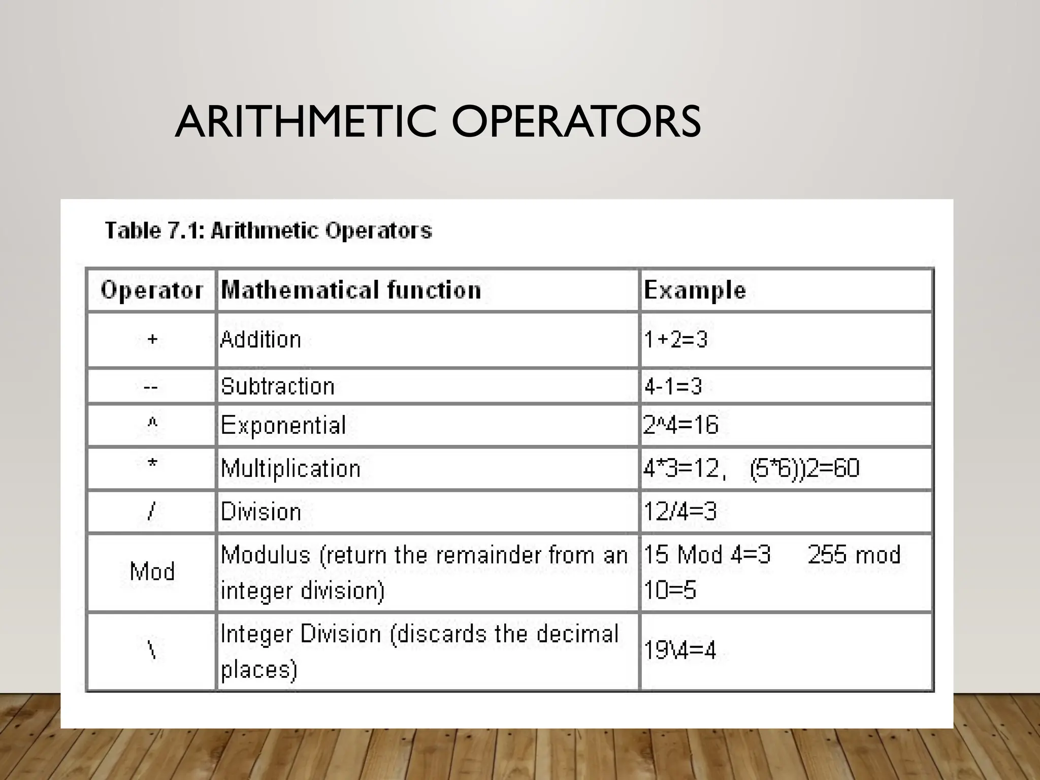 ARITHMETIC OPERATORS
 