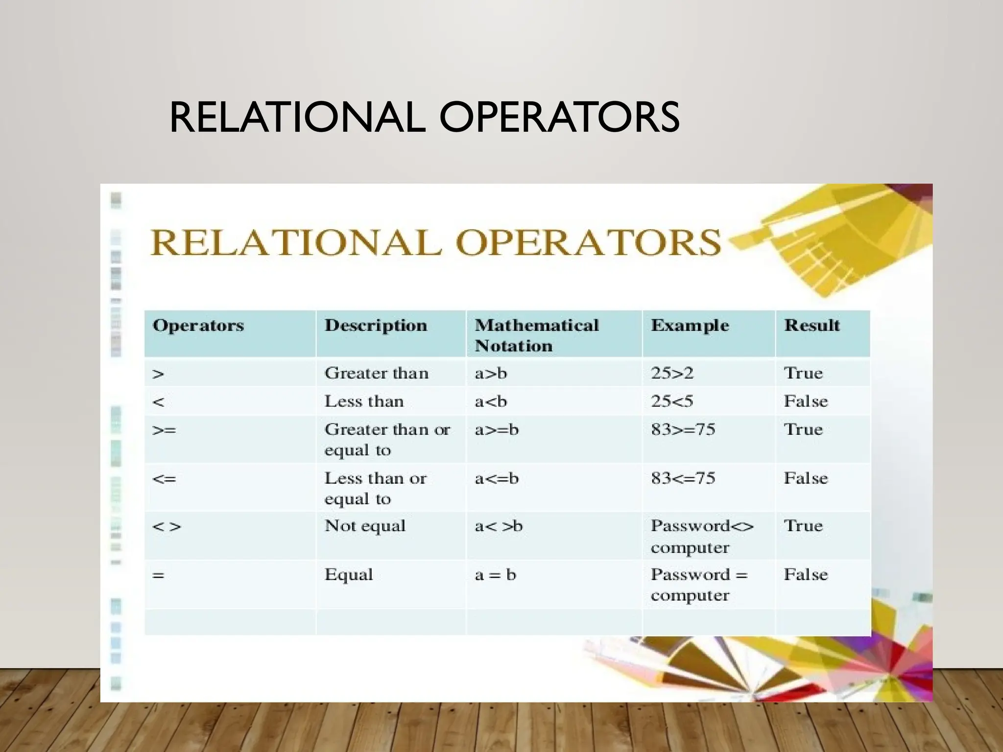 RELATIONAL OPERATORS
 
