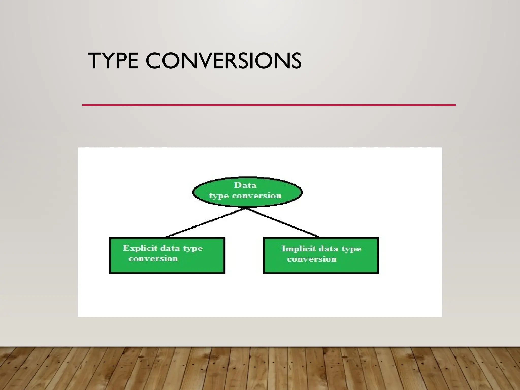 TYPE CONVERSIONS
 
