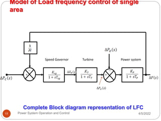 Model of Load frequency control of single
area
4/5/2022
Power System Operation and Control
11
Complete Block diagram representation of LFC
Speed Governor Turbine Power system
 