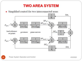 TWO AREA SYSTEM
4/5/2022
Power System Operation and Control
24
 