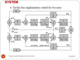 SYSTEM
4/5/2022
Power System Operation and Control
32
 