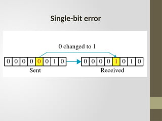 Computer Networks - Error Detection and Correction | PPTX